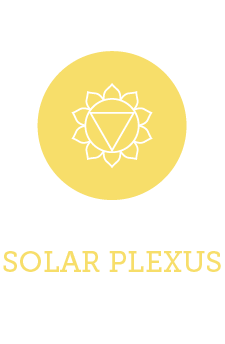 Solar Plexus chakra develops age 14 to 21 years