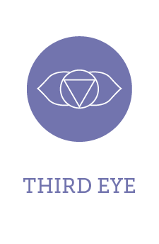 Chakra Third Eye develops age 35 to 42 years