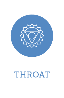 Chakra throat develops age 28 to 35 years